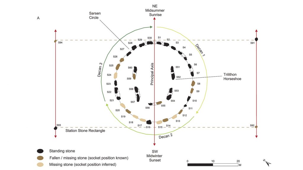 Summary of the way in which the numerology of sarsen elements at Stonehenge combine to create a perpetual solar calendar. Non-sarsen elements have been omitted for clarity (drawing by V. Constant).