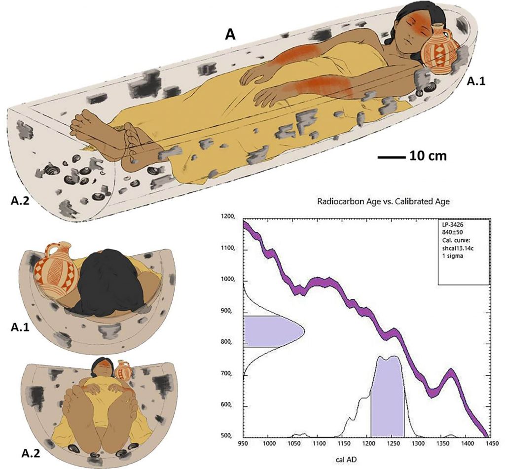 Detail of the disposition of the body of individual 3 and its association with remains of wood, freshwater mollusks, red pigments and painted pottery. Photo: PLOS ONE (2022). DOI: 10.1371/journal.pone.0272833