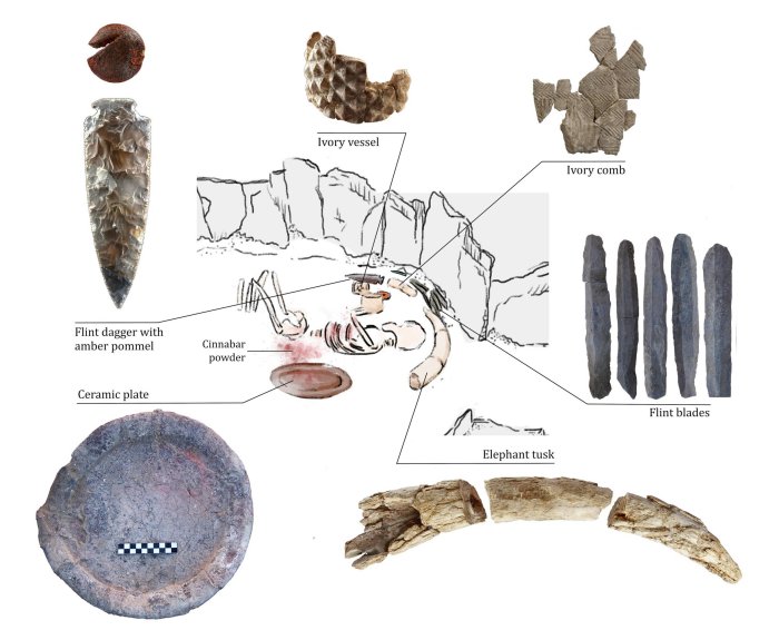 
Individual buried in the lower level of structure, and main artifacts deposited around the body. Photo: Miriam Lucianez Trivino.