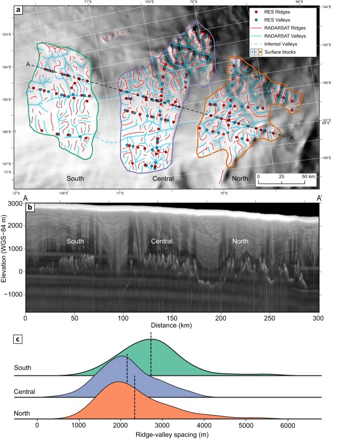 Valley and ridge planforms (lines) identified in ice surface imagery compared with locations of topographic ‘highs’ (ridges) and ‘lows’ (valleys) identified from RES survey data (points). Credit: Nature