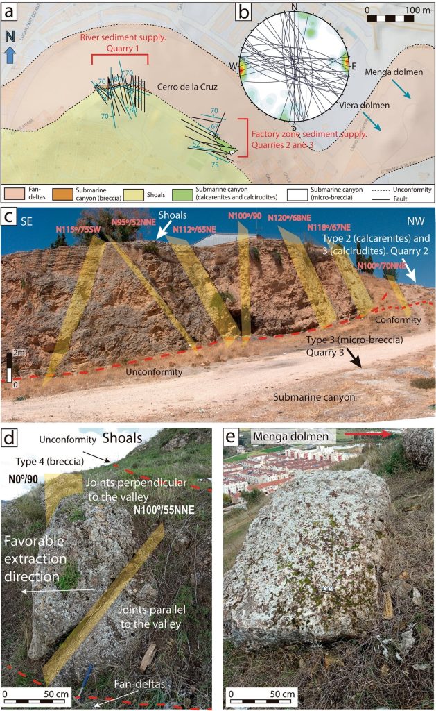 (a) Geological map of tectonic jointing on DTM, showing the location of Menga and Viera and the likely quarrying areas at Cerro de la Cruz. (b) Stereographic representation of the groups of joints. (c) Overview of the tectonic fracturing present in quarry areas #2 and #3. (d) Groups of joints observed in Quarry #1. (e) Example of a possible discarded megalithic stone at Quarry #1. Credit: Scientific Reports (2023).