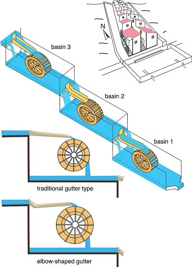 Sketch of the complex showing three water basins with mill wheels and water channels: The lower basins possibly had elbow-shaped channels. Image: Cees Passchier