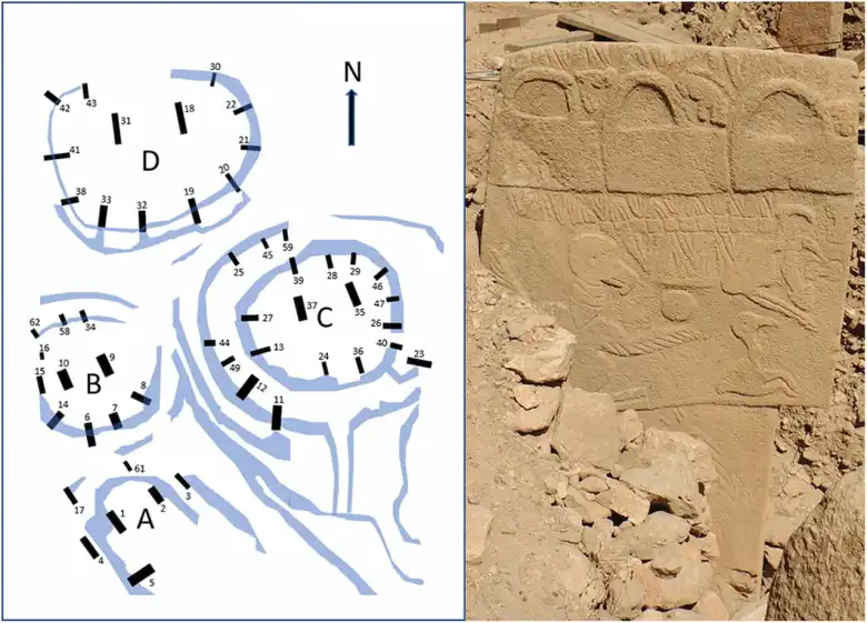 Left: Plan of A-D enclosures in Göbekli Tepe. Right: Pillar 43 in Göbekli Tepe, enclosure D. Image Credit: Alistair Coombs