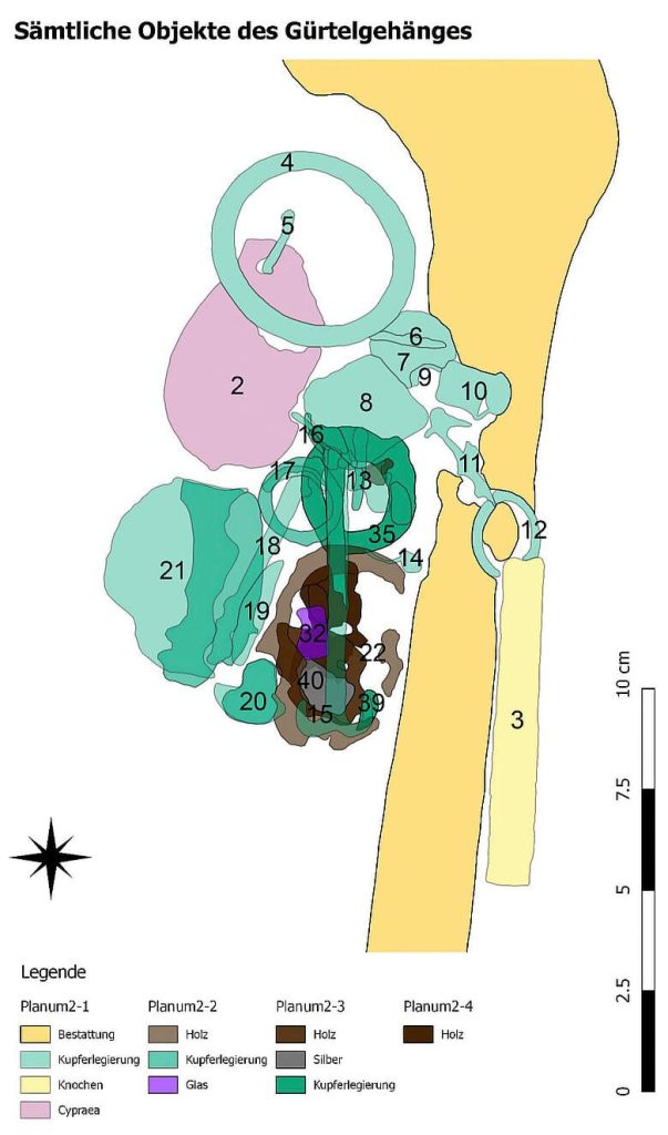 Schematic drawing of the components of the belt hanger with colour coding of the materials. Picture: BLfD