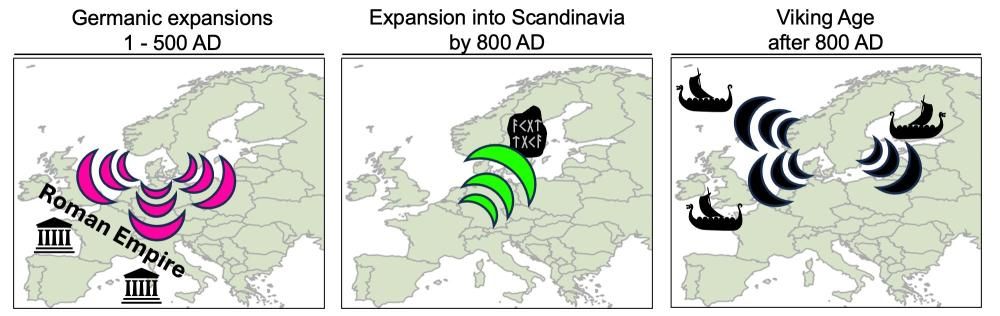  
Three waves of migrations across Europe were identified in the paper. Credit: Francis Crick Institute