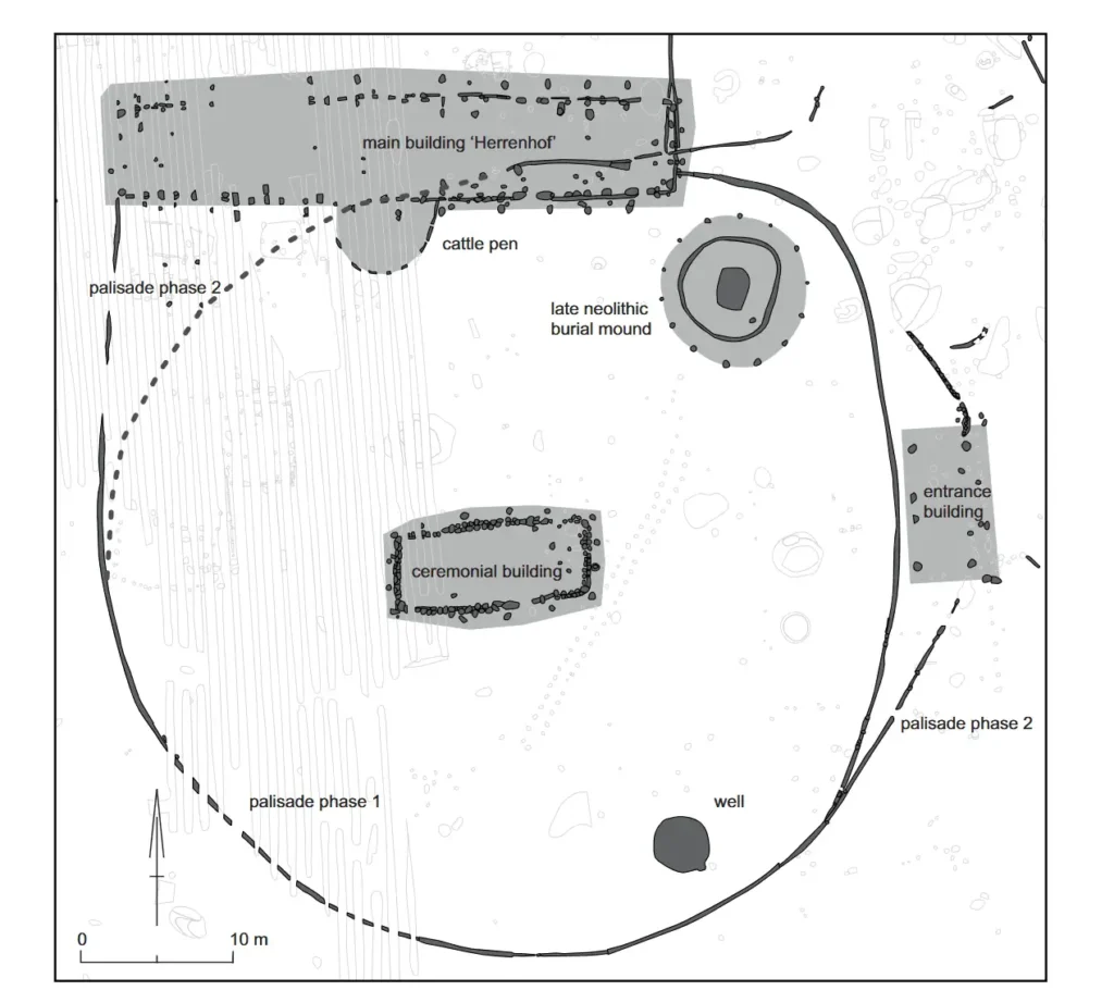 Закритий культовий будинок або церемоніальна будівля VI століття (зал) і можлива резиденція магната (Herrenhof), а також пізньонеолітичний курган. Автори зображень: Ян-Віллем де Корт, Маріо ван Ейзендорн та Archeocare in de Kort et al. 2024.