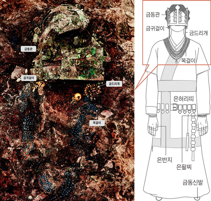 The 1,400-year-old crown found in a tomb in Gyeongju. An accompanying illustration shows how the crown would have been worn by the Silla elite during the 6th century. Credit: Korea Heritage Service