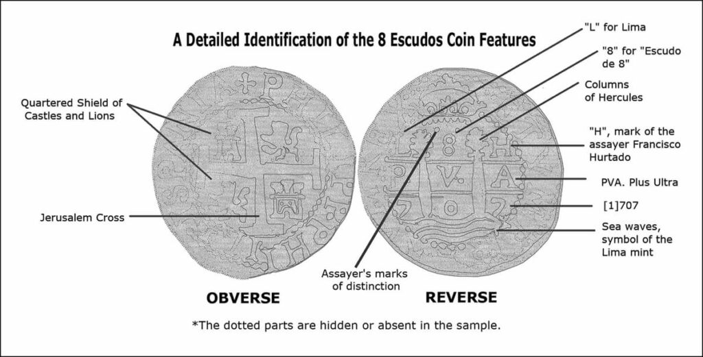 The symbols on the coins reveal they were minted in 1707. Credit: ARC-DIMAR 2022 / Vargas Ariza et al.