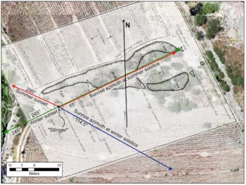 Map showing the Scorpion Mound in Mexico’s Tehuacán Valley, with the probable solar paths during the summer and winter solstices indicated. The alignment suggests the mound functioned as a seasonal observatory. Credit: J. Neely et al., Ancient Mesoamerica (2025)