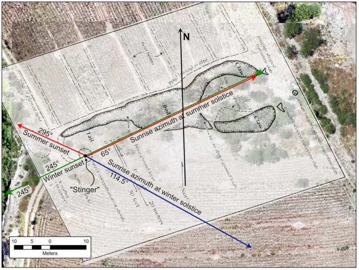 Map showing the Scorpion Mound in Mexico’s Tehuacán Valley, with the probable solar paths during the summer and winter solstices indicated. The alignment suggests the mound functioned as a seasonal observatory. Credit: J. Neely et al., Ancient Mesoamerica (2025)