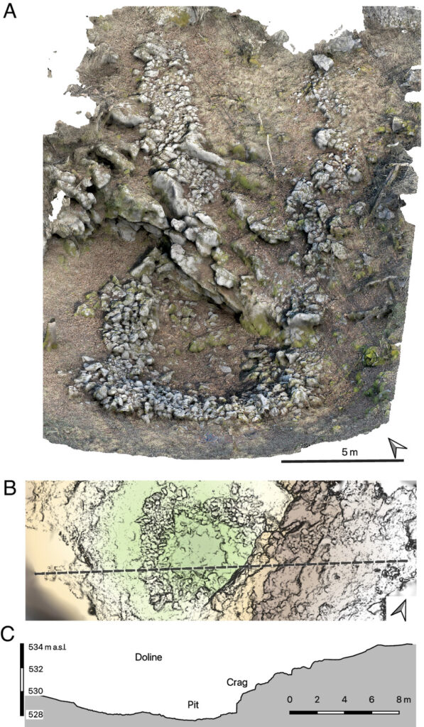 erminal enclosure (Pit 2) at the apex of structure K01. (A) An oblique 3D photogrammetric view showing the enclosure positioned beneath a low rock ledge at the bottom of a doline (sinkhole). (B) A top-down plan of the enclosure with a dashed line marking where the cross-section was taken. (C) A topographic cross-section along that line, illustrating the relationship between the doline, the rock face, and the pit. Both the plan and section are shown at the same scale for direct comparison. Credit: Mlekuž Vrhovnik & Fabec, 2025.