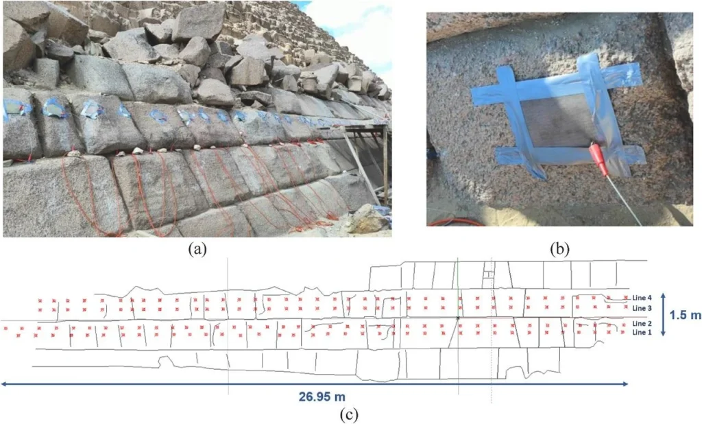 (a) ERT field data acquisition, (b) close-up view of used stainless-steel mesh electrodes, and (c) layout of ERT lines on the sketch of the Eastern face of the Menkaure Pyramid. Credit: K. Helal et al., NDT & E International (2025)