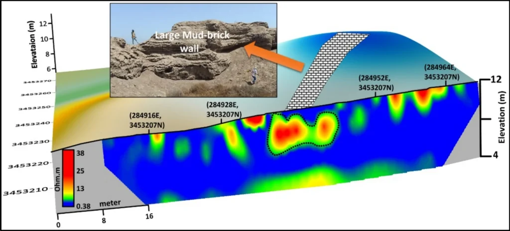 Correlation of one of the 2D ERT images with a partially exposed large mudbrick wall. Credit: Abouarab, M.A.R., 2026, Acta Geophys