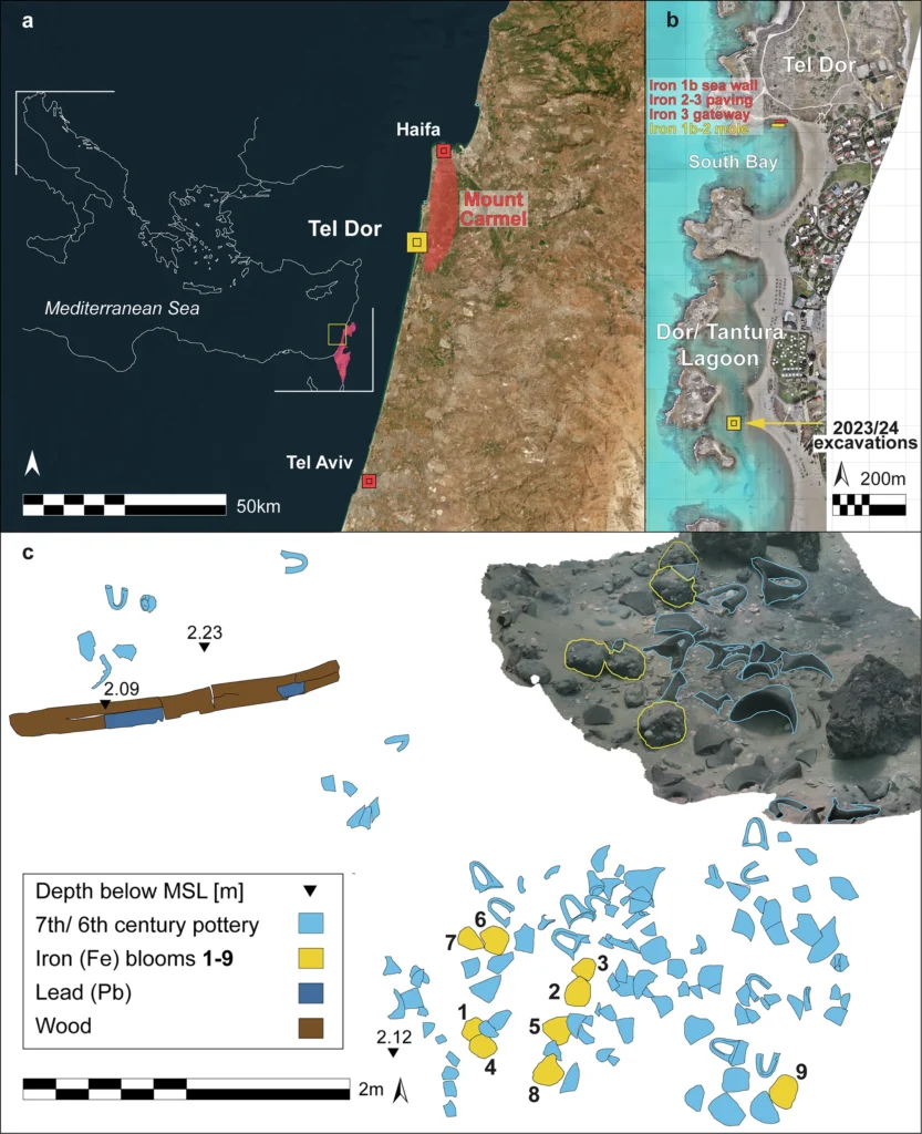 Map and excavation context of Tel Dor in the Levant, including Iron Age harbor remains and the 2023–2024 excavation area. The plan shows iron blooms (1–9) alongside amphora fragments and a wooden anchor; inset 3D model highlights five blooms. Colors indicate materials, and black triangles mark depth below mean sea level. Credit: Eshel, T.,et al. , 2026, npj Heritage Science