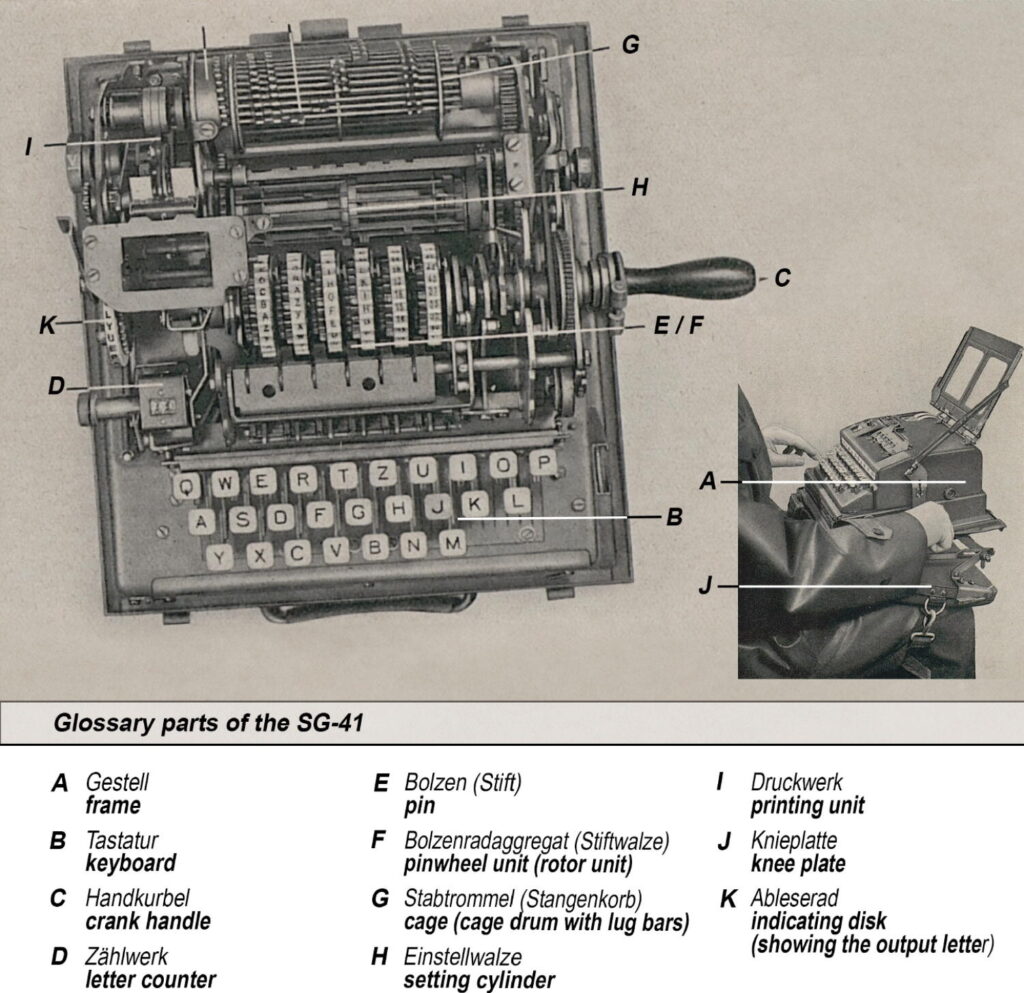 Opened (left) and ready to be used (right) SG-4. Military History Institute Prague, Collection of the Military History Institute Prague – Sub-collection XVI: Communications Equipment. Credit: Antal, E.(2025), Cryptologia