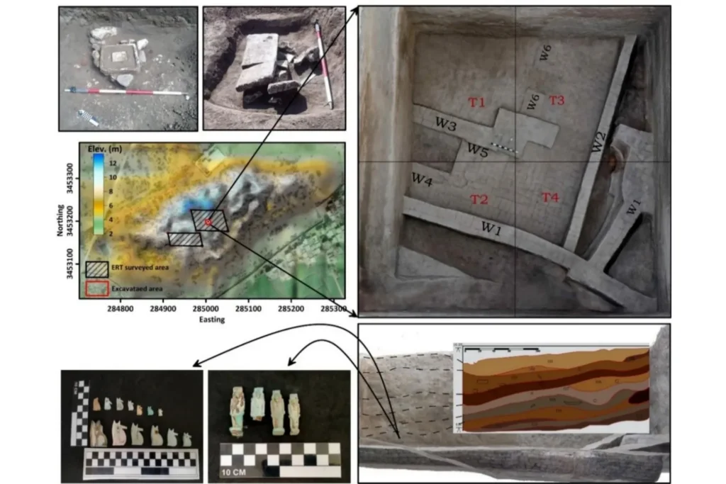Three-dimensional map of the Kom C area, showing the full region surveyed with ERT, successive layers in a vertical section of the excavation, and selected artifacts recovered from the excavation grid. Credit: Abouarab, M.A.R., 2026, Acta Geophys
