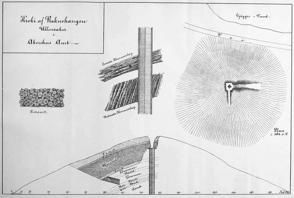 
Lorange’s (Reference Lorange1871) drawing of Raknehaugen. Credit: Gustavsen L, 2026, European Journal of Archaeology