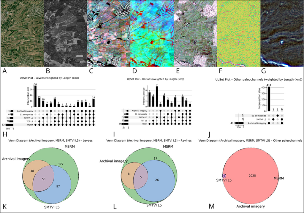 
Visibility of water-management features around Argishtikhinili, shown through Bing and GAMBIT imagery, vegetation and radar data, relief models, and mapped levees, ravines, and palaeochannels. Figure by N. Buławka. Credit: Buławka et al., 2026.