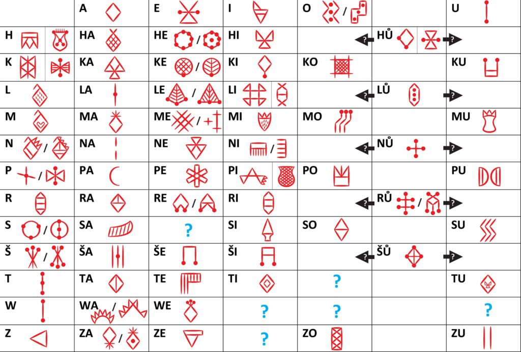 Regularised Linear Elamite characters as interpreted by Desset et al. in 2022. Credit: François Desset - Public Domain