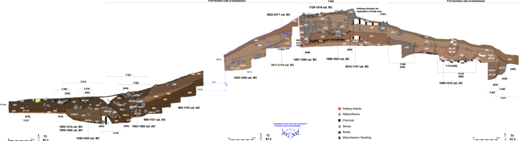 Section through the Oued Beht rampart and ditch complex, showing the main archaeological features and associated radiocarbon dates.