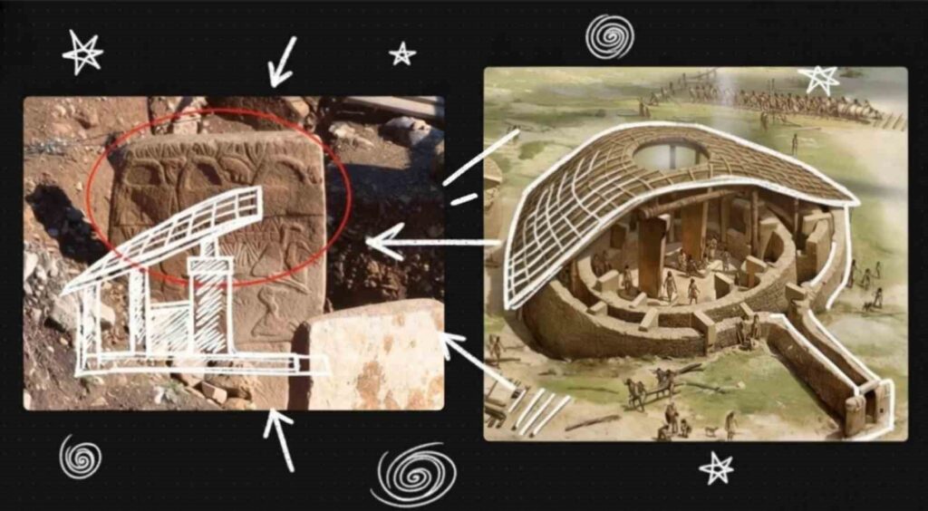 Conceptual illustration comparing the “handbag-like” motifs on Göbekli Tepe’s Pillar 43 with a reconstruction of one of the site’s monumental enclosures. The drawing visualizes the hypothesis that the symbols may represent architectural forms rather than portable objects.