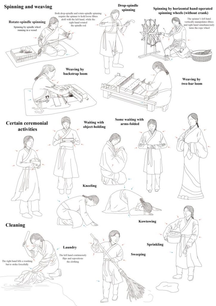 Archaeological illustrations depicting possible daily activities of women buried in the Qin royal cemetery, including spinning, weaving and palace work.