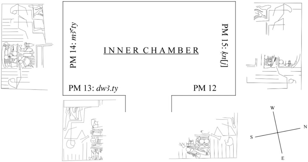 Plan drawing of the inner chamber of the tomb of User (TT 21), marking the positions of offering scenes that include seated and named dogs.
